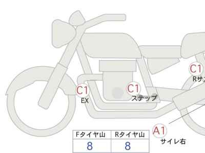 Honda Rebel CMX500 2021