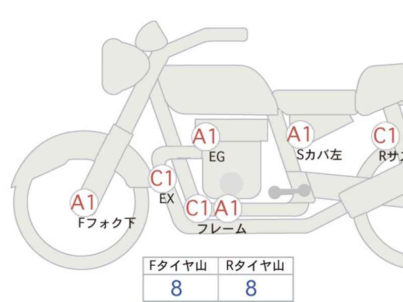 Harley-Davidson Sportster XL1200S 2022