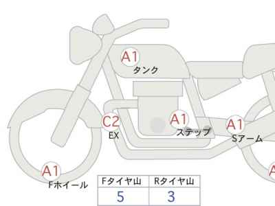 Kawasaki Z900RS 2021