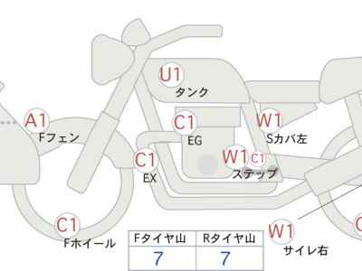 Honda CB400SFV Boldor 2024