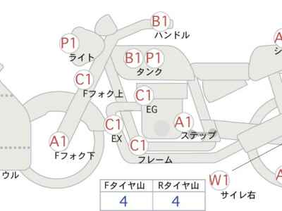 Kawasaki Ninja 250 2015
