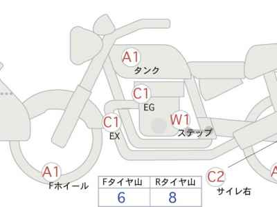 Yamaha Tracer 900 2017