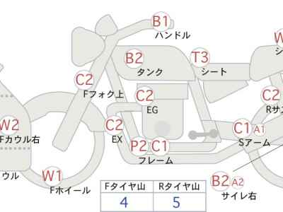 Kawasaki Ninja 400 2020