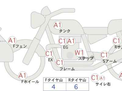 Harley-Davidson Breakout FXSB1800 2016