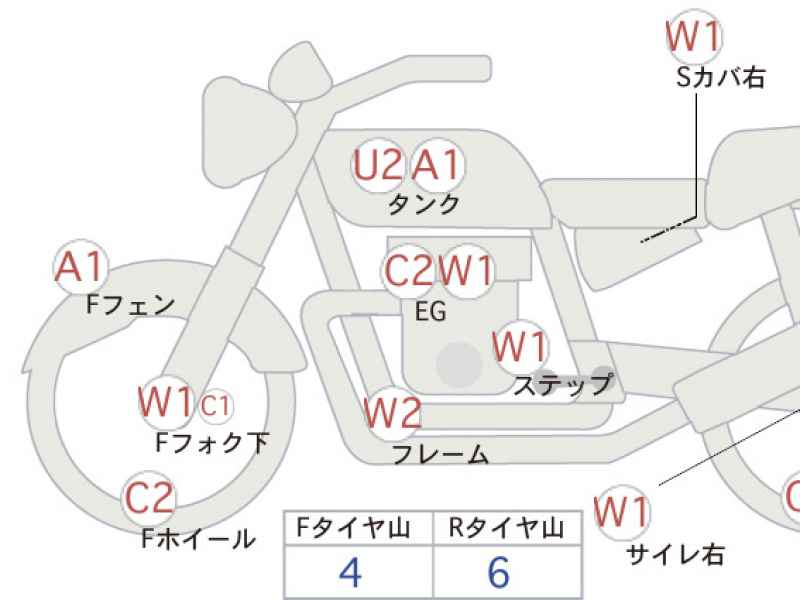 Harley-Davidson Sport Glide FLSB1750 2019