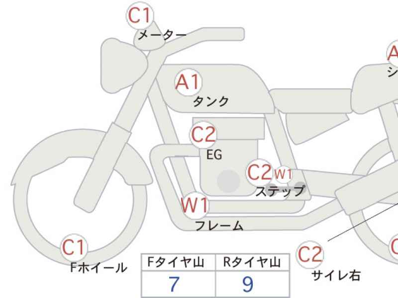Harley-Davidson Freewheeler FLRT1750 2017