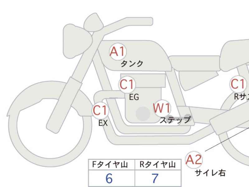 Kawasaki Eliminator 400 2023