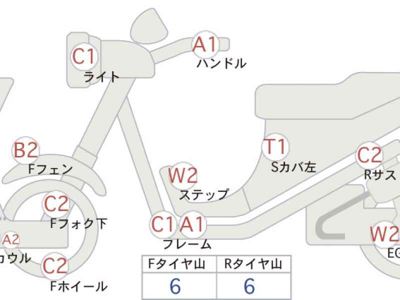 Honda PS250 Big Ruckus