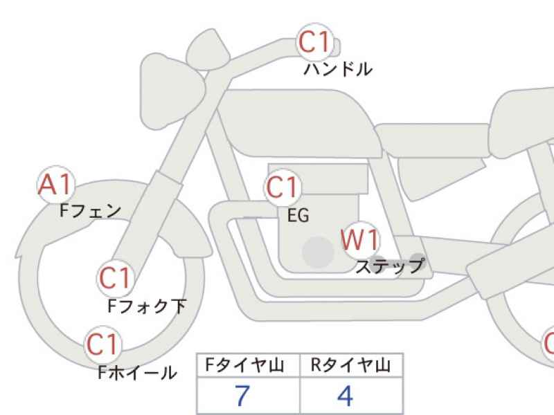 Harley-Davidson Fat Boy FLFB1745 2017