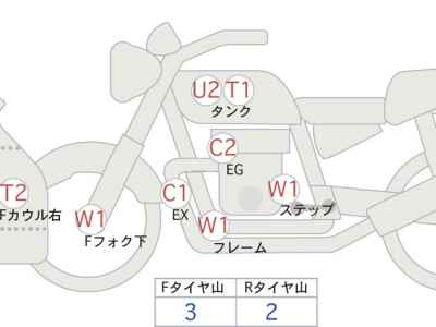 Honda CBR1000RR-R FB SP 2020