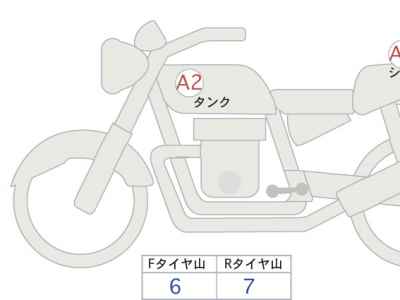 Honda Rebel CMX1100 2024