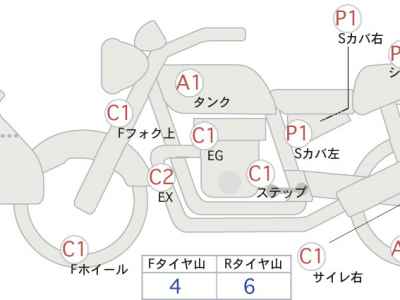 Suzuki V-Strom 650 2021
