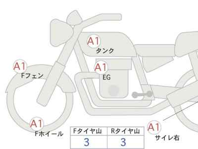 Harley-Davidson Fat Bob FXFBS1868