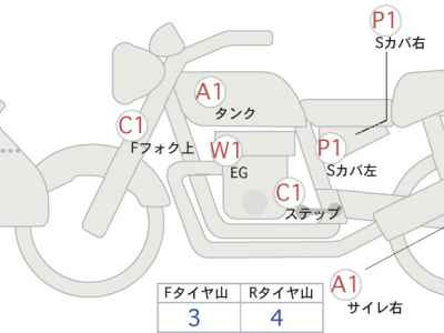 Honda NC750X DCT 2017