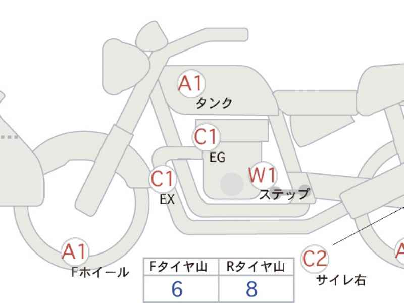 Yamaha Tracer 900 2017