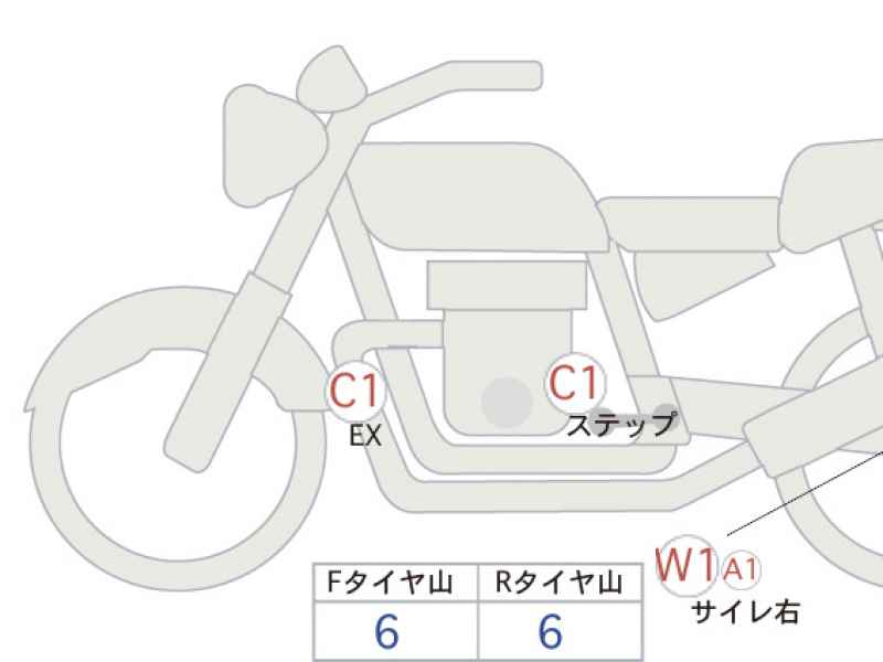 Honda Rebel CMX250 2017