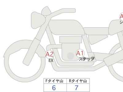 Honda Rebel CMX1100 2022