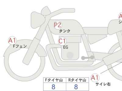 Honda Rebel CMX1100 2022