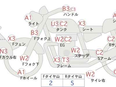 Yamaha FZ1 Fazer 2007