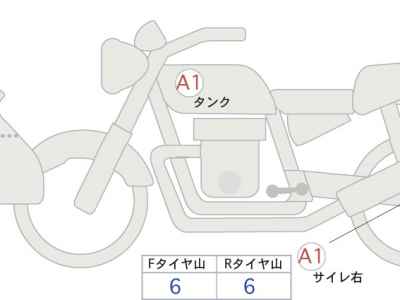 Honda CB400SFV Boldor 2025