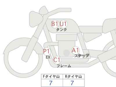 Kawasaki Z900RS 2024