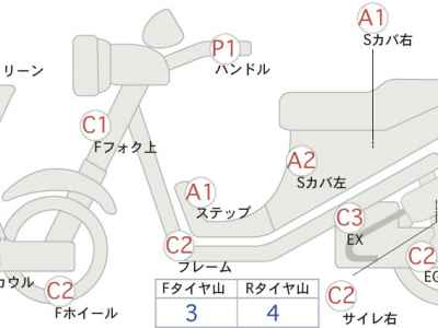 Suzuki Burgman 400 2023