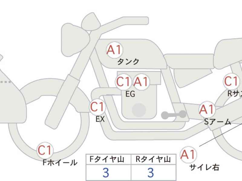 Harley-Davidson Sportster S RH1250S 2021