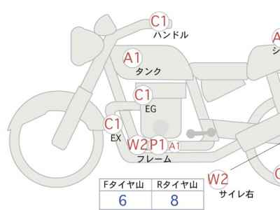 Harley-Davidson KIT BIKE 2013