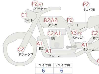 Kawasaki Zephyr 750 2025
