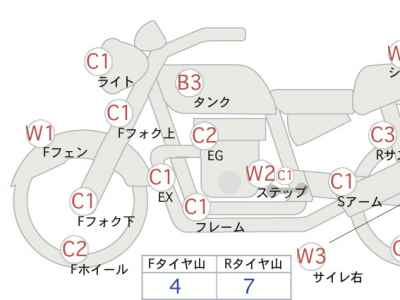 Harley-Davidson Sportster XL883R 2009