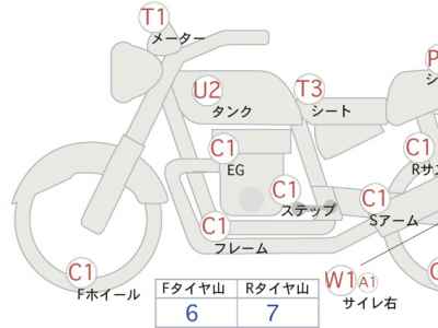Honda CB1300 Super Boldor