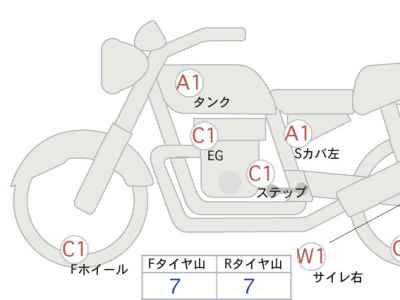 Harley-Davidson Sportster XL1200S 2020