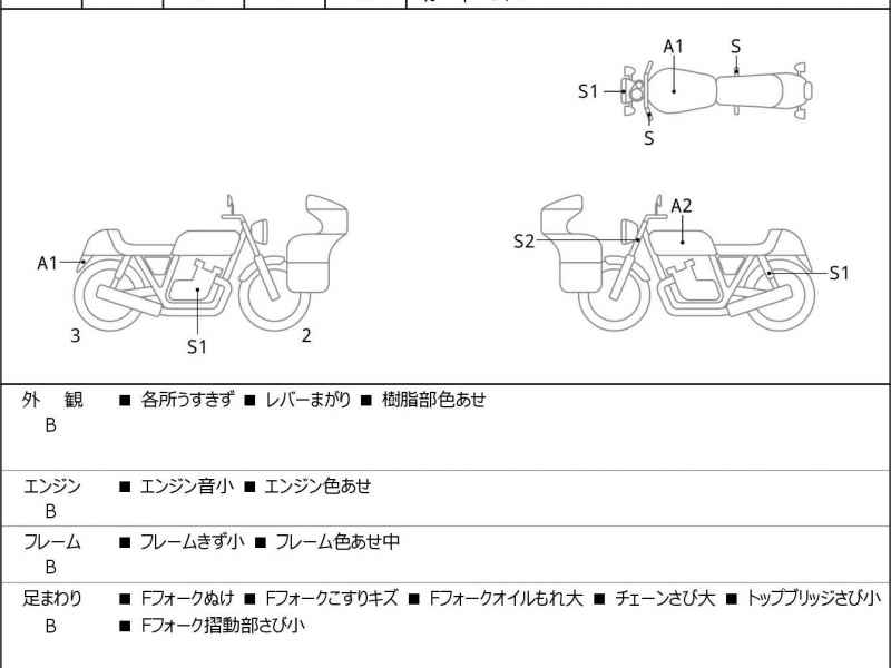 Honda Rebel CMX250