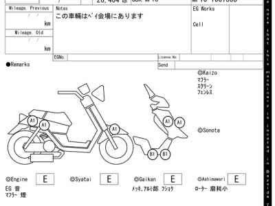 Honda Forza