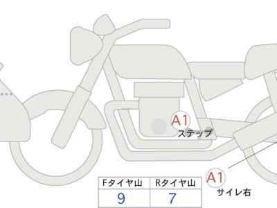 Yamaha Tenere 700 2022