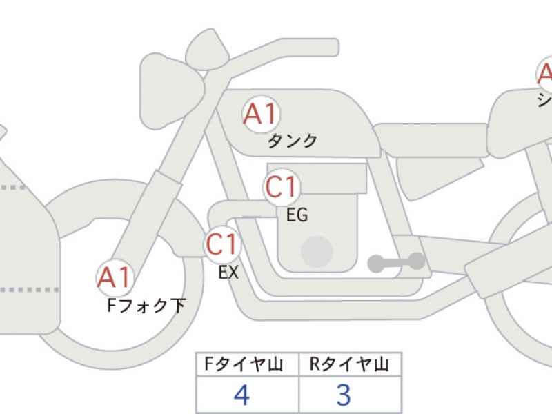 Suzuki Hayabusa 2022