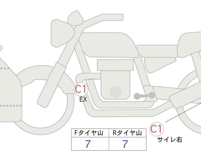 Kawasaki Ninja 650 2022