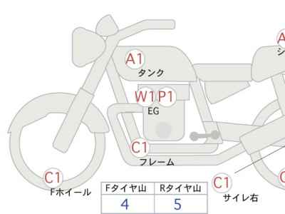 Harley-Davidson ｰFL 2023