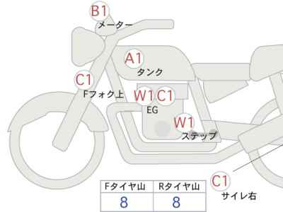 Harley-Davidson ｰXL1200X 2012
