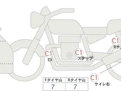 Honda CBR650R 2023