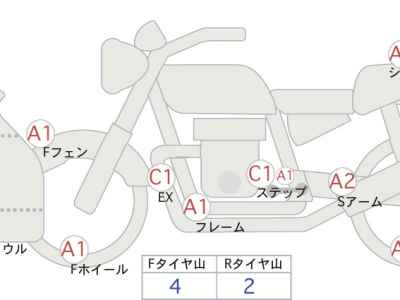 Honda CBR600RR 2022