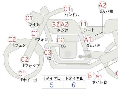 Honda CB400SS 2005