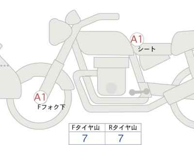 Harley-Davidson ｰFLHT 2020