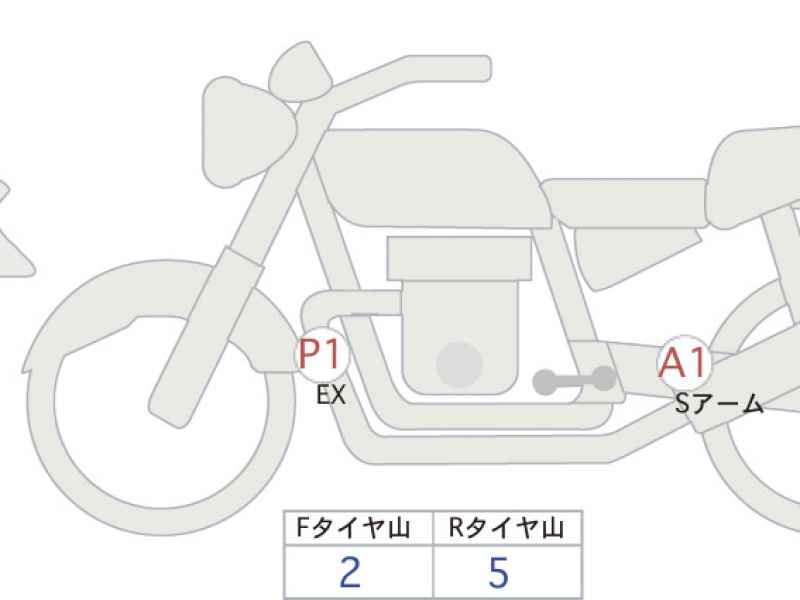 Triumph Street Triple RS 2021
