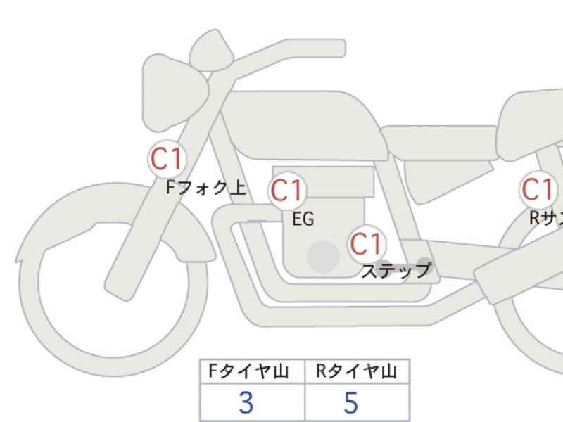 Honda Rebel CMX250