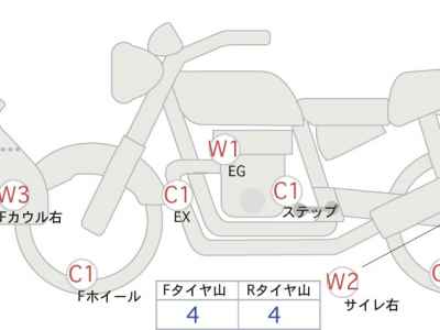 Honda CB400X 2020