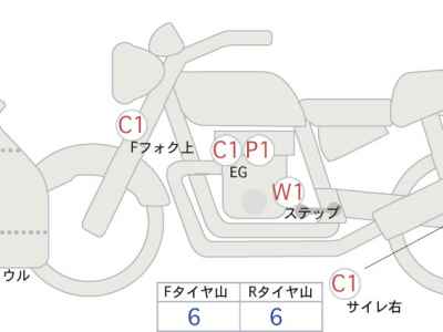 Honda VFR1200F DCT 2015