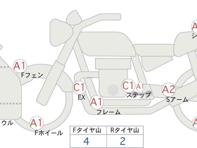 Honda CBR600RR 2022