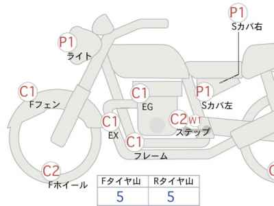 Harley-Davidson ｰFLH 2008