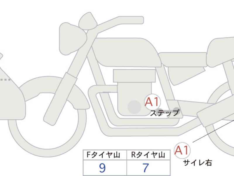 Yamaha Tenere 700 2022